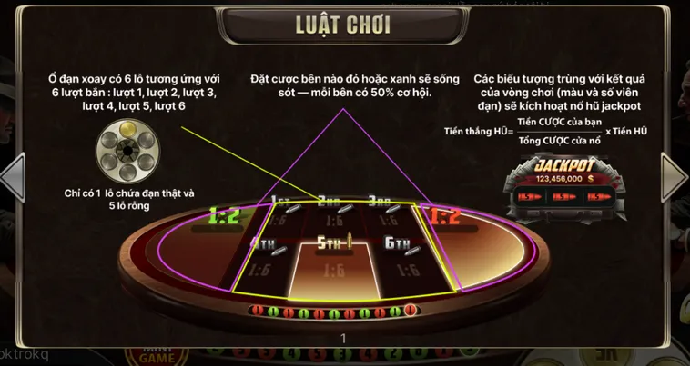 Chinh Phục Đỉnh Cao Cùng Cò Quay Nga Tại Cổng Game Go88 Uy Tín Nhất